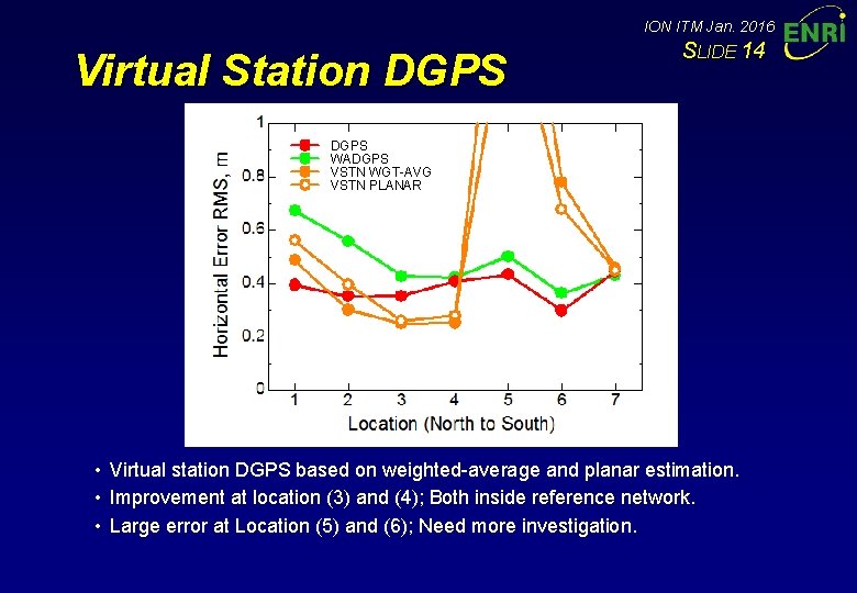 ION ITM Jan. 2016 Virtual Station DGPS SLIDE 14 DGPS WADGPS VSTN WGT-AVG VSTN