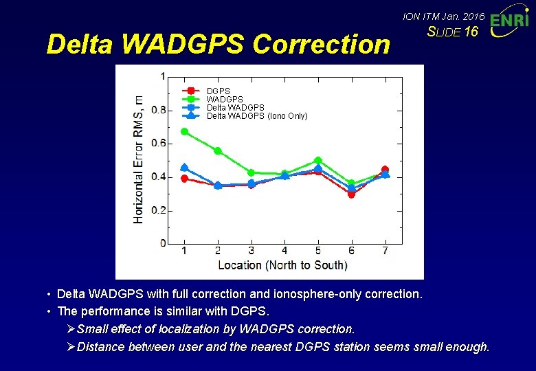 ION ITM Jan. 2016 Delta WADGPS Correction SLIDE 16 DGPS WADGPS Delta WADGPS (Iono