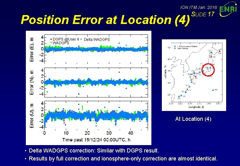 ION ITM Jan. 2016 Position Error at Location (4) DGPS @User 4 WADGPS SLIDE