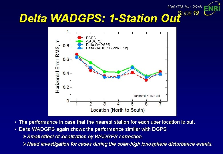 ION ITM Jan. 2016 SLIDE 19 Delta WADGPS: 1 -Station Out DGPS WADGPS Delta