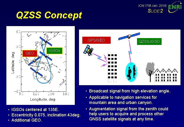 ION ITM Jan. 2016 SLIDE 2 QZSS Concept GPS/GEO • • • QZSS-IGSOs centered