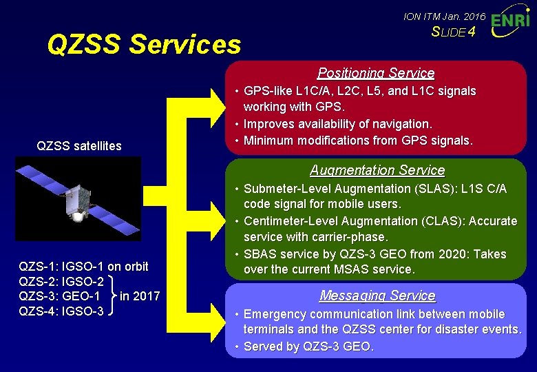 ION ITM Jan. 2016 QZSS Services SLIDE 4 Positioning Service QZSS satellites • GPS-like