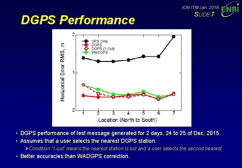 ION ITM Jan. 2016 DGPS Performance SLIDE 7 GPS Only DGPS (1 -Out) WADGPS