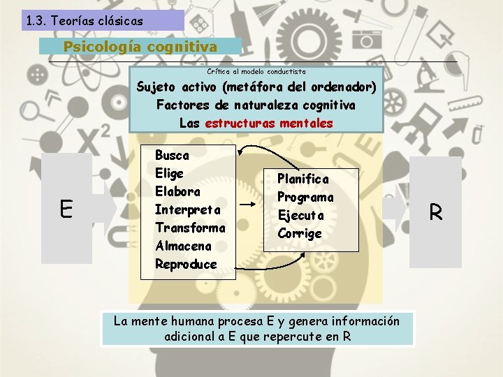 1. 3. Teorías clásicas Psicología cognitiva Crítica al modelo conductista Sujeto activo (metáfora del