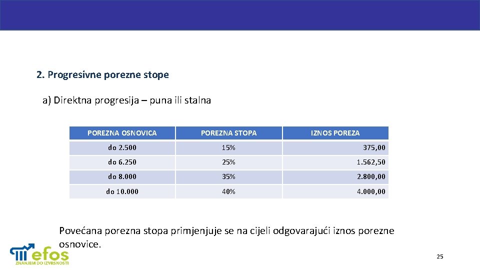 2. Progresivne porezne stope a) Direktna progresija – puna ili stalna POREZNA OSNOVICA POREZNA