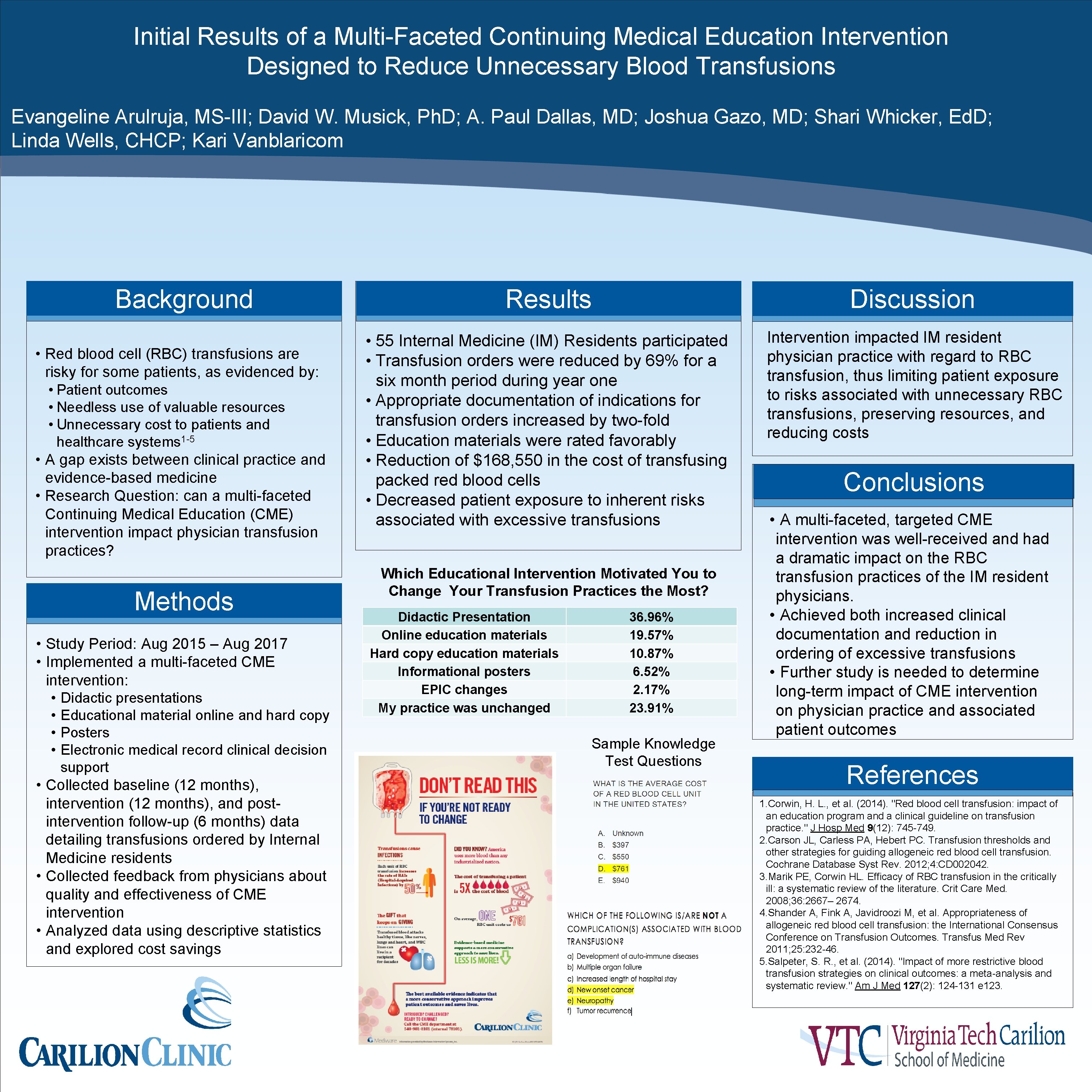 Initial Results of a Multi-Faceted Continuing Medical Education Intervention Designed to Reduce Unnecessary Blood