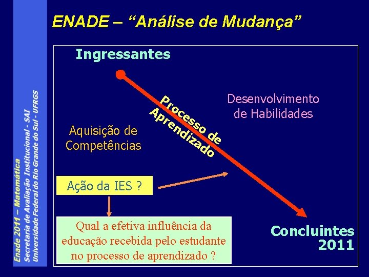ENADE – “Análise de Mudança” Ingressantes Pr Desenvolvimento o Ap ce de Habilidades re
