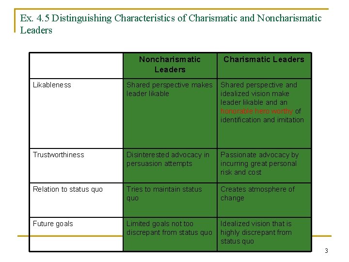Chapter 12 Leadership Power and Influence 1 Transactional