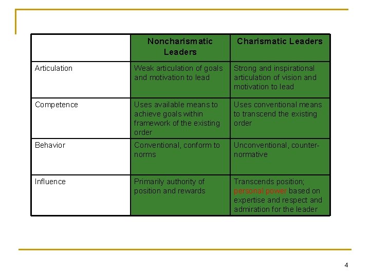Chapter 12 Leadership Power and Influence 1 Transactional
