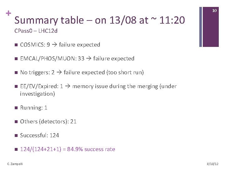 + Summary table – on 13/08 at ~ 11: 20 10 CPass 0 –