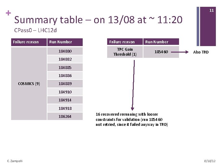 + 11 Summary table – on 13/08 at ~ 11: 20 CPass 0 –