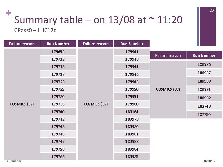 + Summary table – on 13/08 at ~ 11: 20 20 CPass 0 –