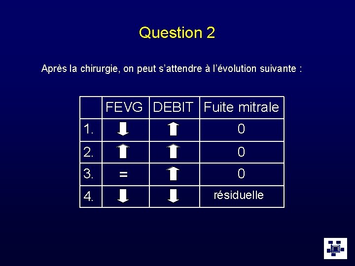 Question 2 Après la chirurgie, on peut s’attendre à l’évolution suivante : FEVG DEBIT