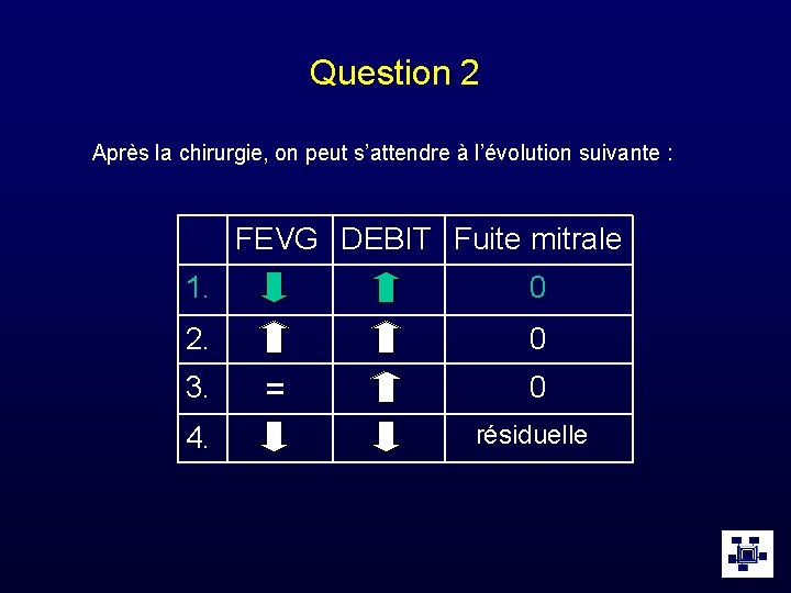 Question 2 Après la chirurgie, on peut s’attendre à l’évolution suivante : FEVG DEBIT