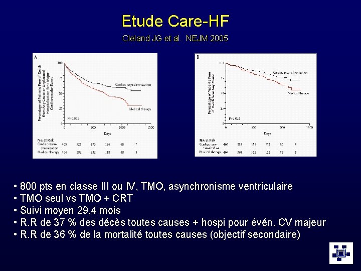 Etude Care-HF Cleland JG et al. NEJM 2005 • 800 pts en classe III