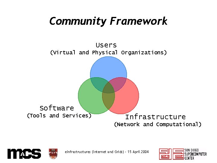 Sharing ICT Resources Think Globally Act Locally A