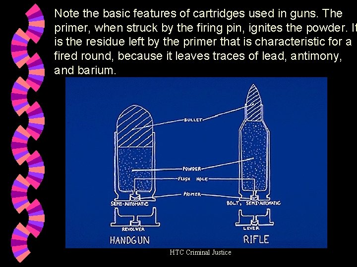 Note the basic features of cartridges used in guns. The primer, when struck by