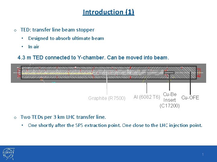 Introduction (1) o TED: transfer line beam stopper • Designed to absorb ultimate beam