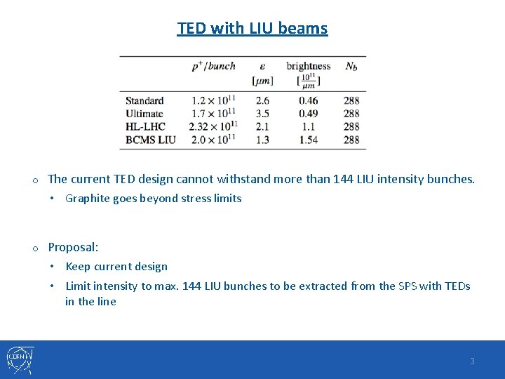 TED with LIU beams o The current TED design cannot withstand more than 144