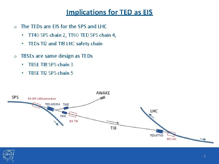 Implications for TED as EIS o The TEDs are EIS for the SPS and