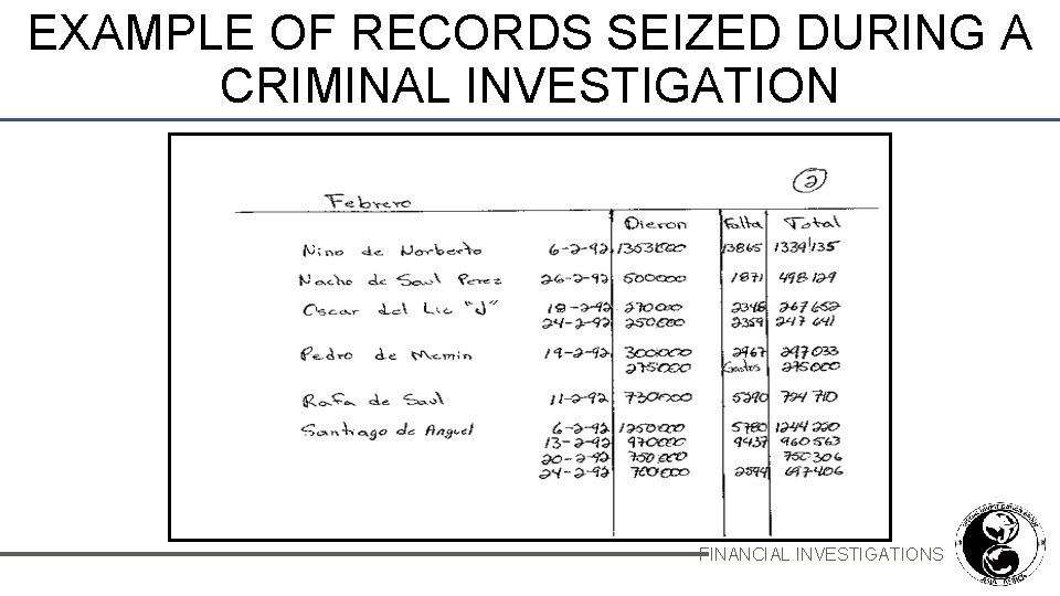 EXAMPLE OF RECORDS SEIZED DURING A CRIMINAL INVESTIGATION FINANCIAL INVESTIGATIONS 