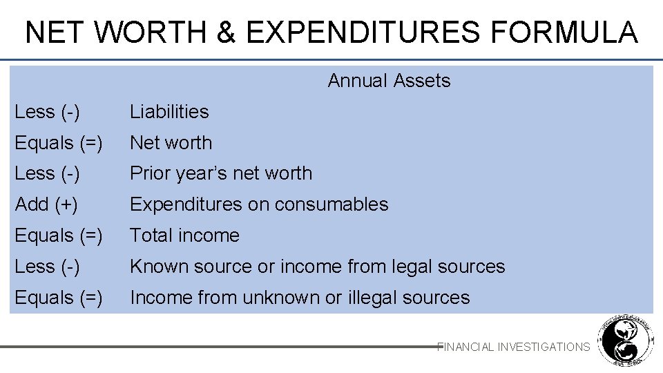 NET WORTH & EXPENDITURES FORMULA Annual Assets Less (-) Liabilities Equals (=) Net worth