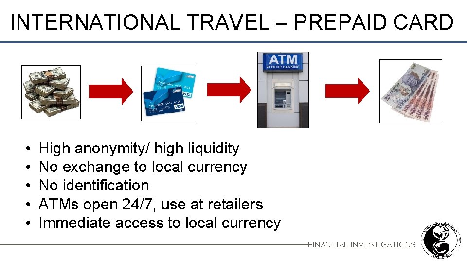 INTERNATIONAL TRAVEL – PREPAID CARD • • • High anonymity/ high liquidity No exchange