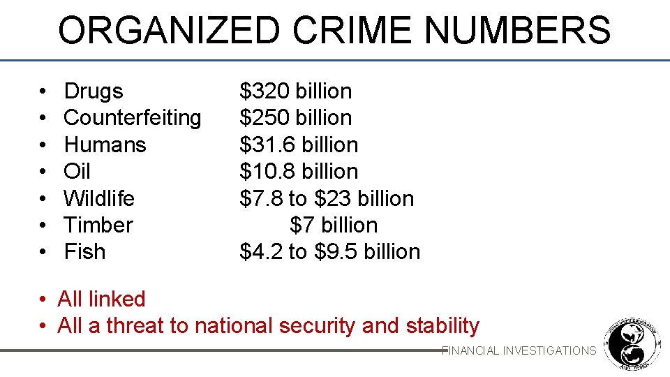 ORGANIZED CRIME NUMBERS • • Drugs Counterfeiting Humans Oil Wildlife Timber Fish $320 billion