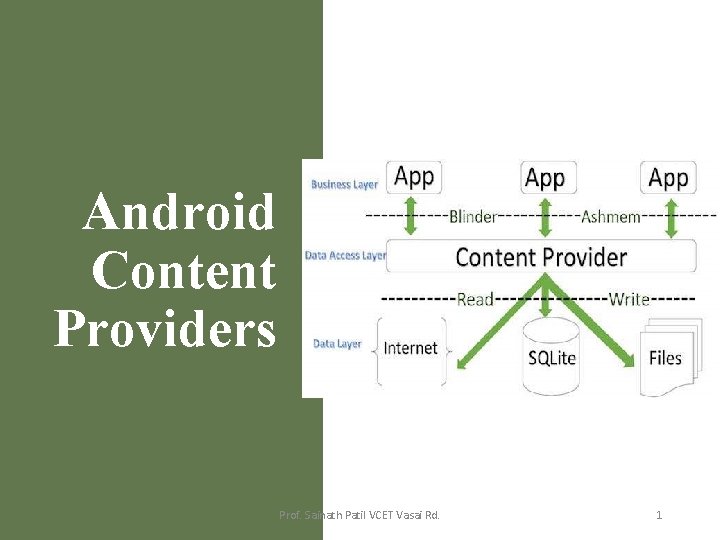 Android Content Providers Prof. Sainath Patil VCET Vasai Rd. 1 