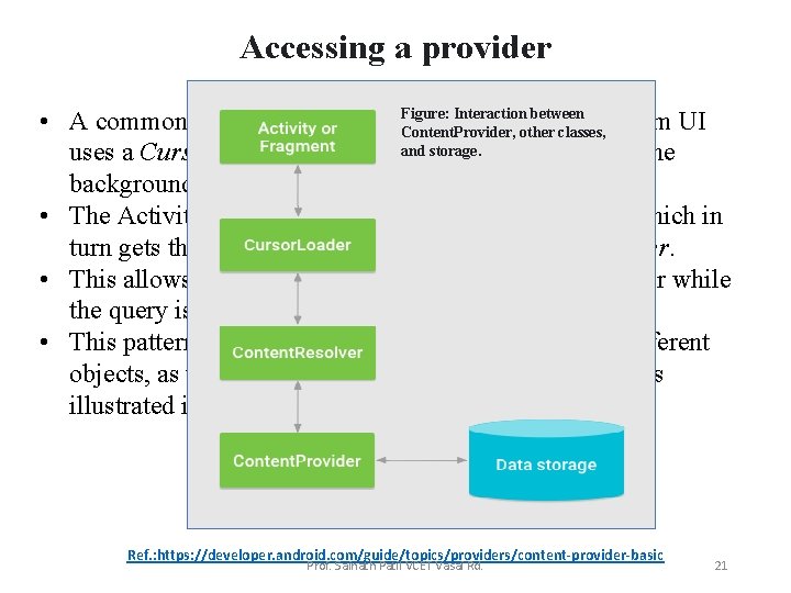 Accessing a provider Interaction between • A common pattern for accessing. Figure: a Content.