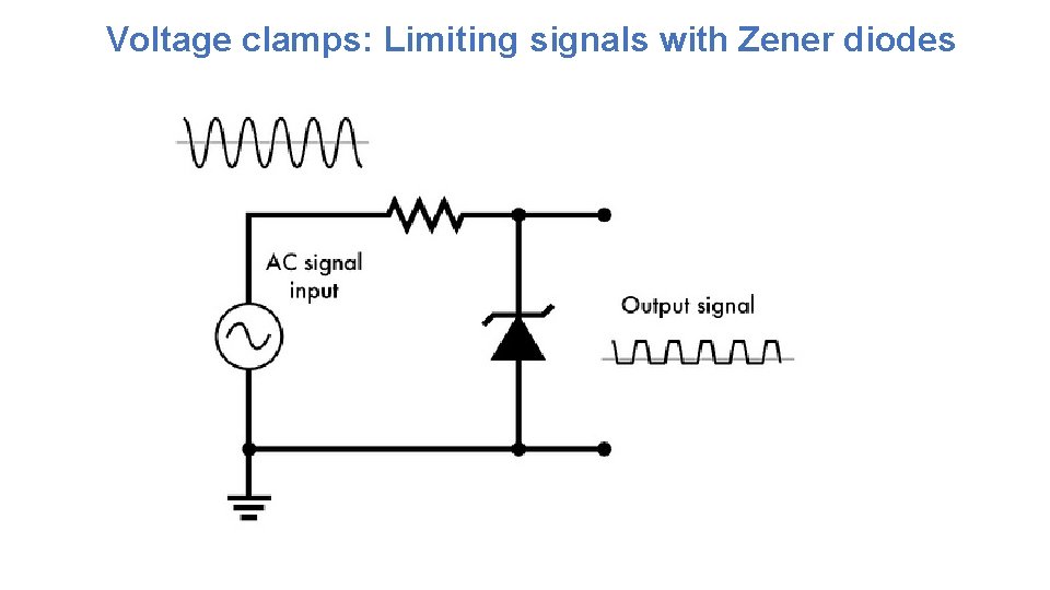 Voltage clamps: Limiting signals with Zener diodes 