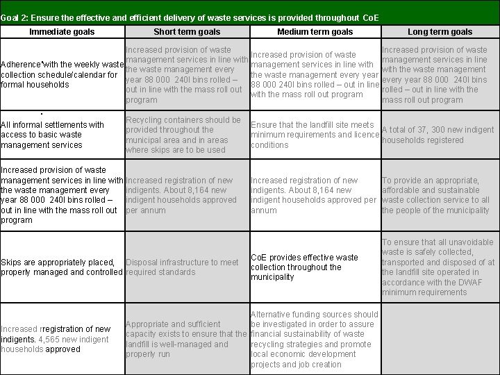 Goal 2: Ensure the effective and efficient delivery of waste services is provided throughout