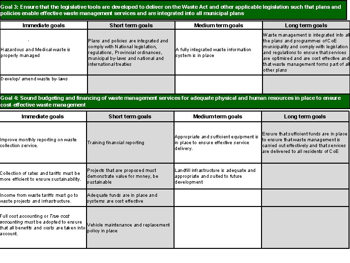 Goal 3: Ensure that the legislative tools are developed to deliver on the Waste