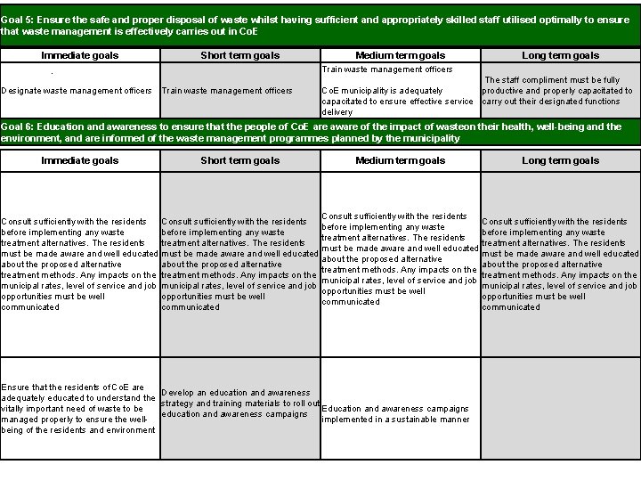 Goal 5: Ensure the safe and proper disposal of waste whilst having sufficient and