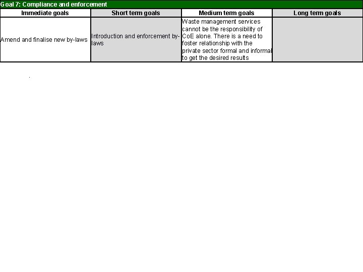 Goal 7: Compliance and enforcement Immediate goals Short term goals Medium term goals Waste