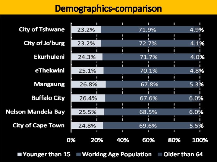 Demographics-comparison 
