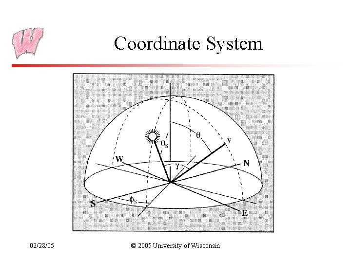 Coordinate System 02/28/05 © 2005 University of Wisconsin 