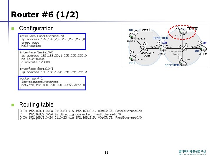 Router #6 (1/2) n Configuration DR DROTHER DR BDR n Routing table 11 DROTHER