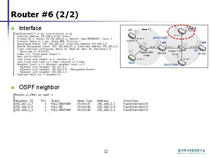 Router #6 (2/2) n Interface DR DROTHER DR BDR n OSPF neighbor 12 DROTHER