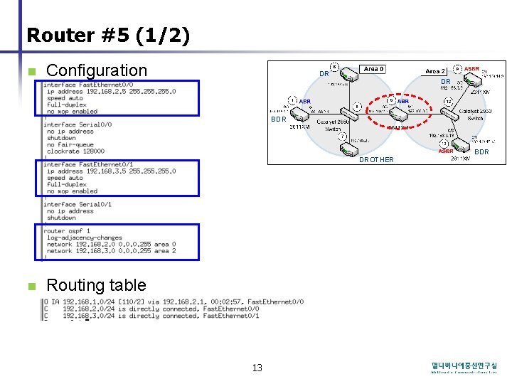 Router #5 (1/2) n Configuration DR DR BDR DROTHER n Routing table 13 BDR