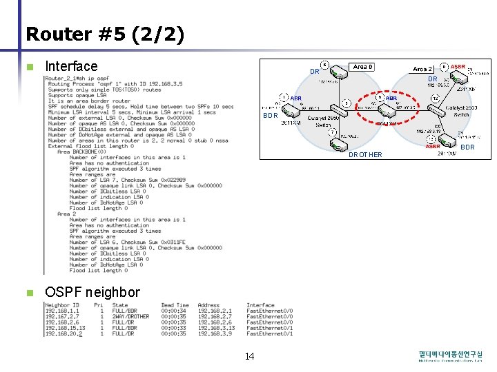 Router #5 (2/2) n Interface DR DR BDR DROTHER n OSPF neighbor 14 BDR