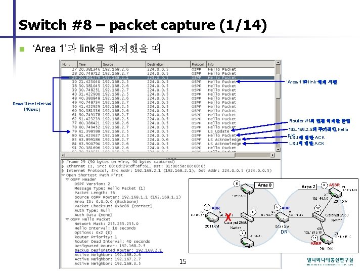 Switch #8 – packet capture (1/14) n ‘Area 1’과 link를 해제했을 때 ‘Area 1’과