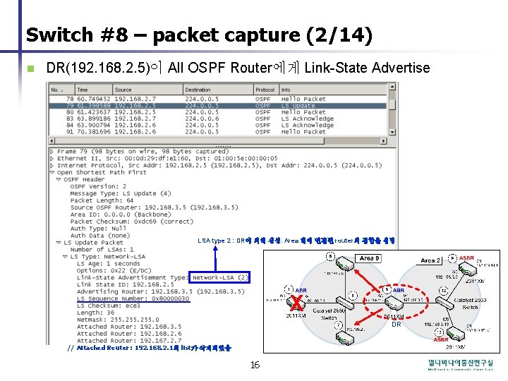 Switch #8 – packet capture (2/14) n DR(192. 168. 2. 5)이 All OSPF Router에게