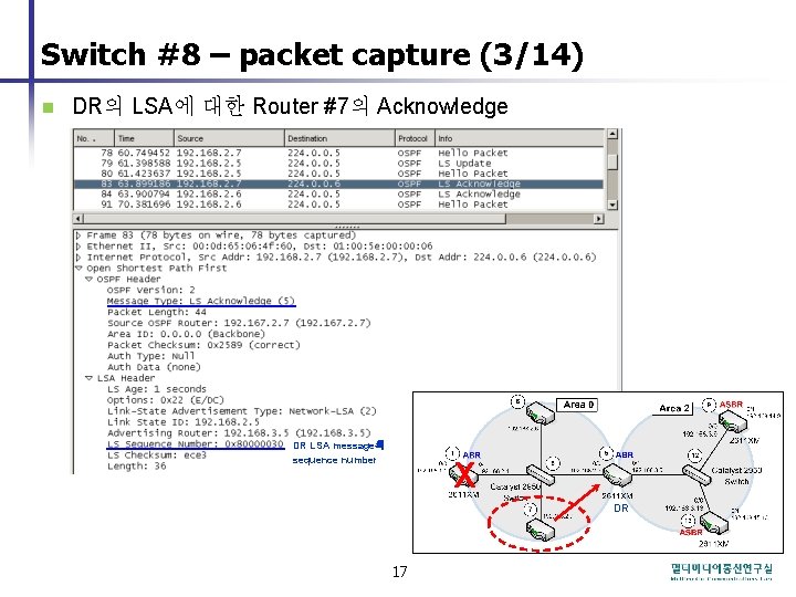 Switch #8 – packet capture (3/14) n DR의 LSA에 대한 Router #7의 Acknowledge DR