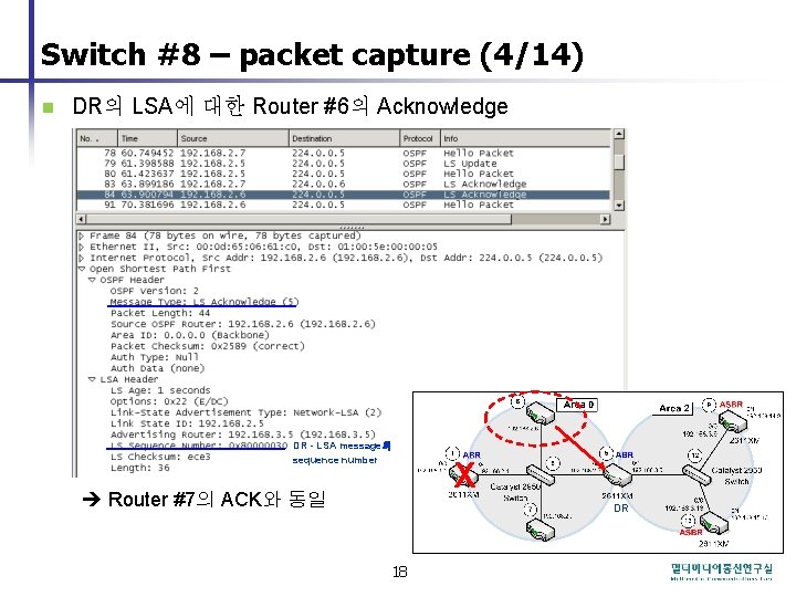 Switch #8 – packet capture (4/14) n DR의 LSA에 대한 Router #6의 Acknowledge DR