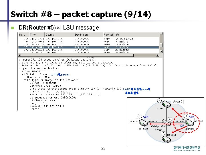 Switch #8 – packet capture (9/14) n DR(Router #5)의 LSU message // 170번 packet