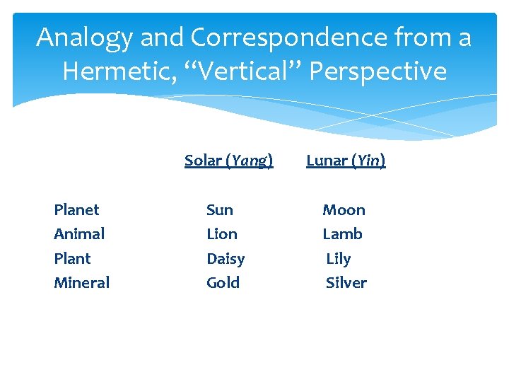 Analogy and Correspondence from a Hermetic, “Vertical” Perspective Planet Animal Plant Mineral Solar (Yang)
