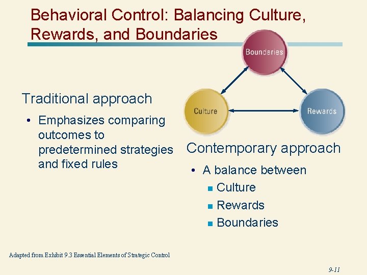Behavioral Control: Balancing Culture, Rewards, and Boundaries Traditional approach • Emphasizes comparing outcomes to
