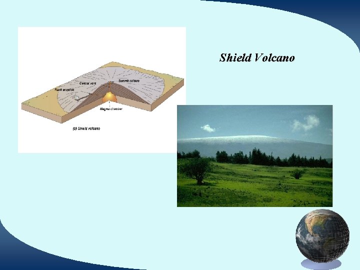 Shield Volcano 