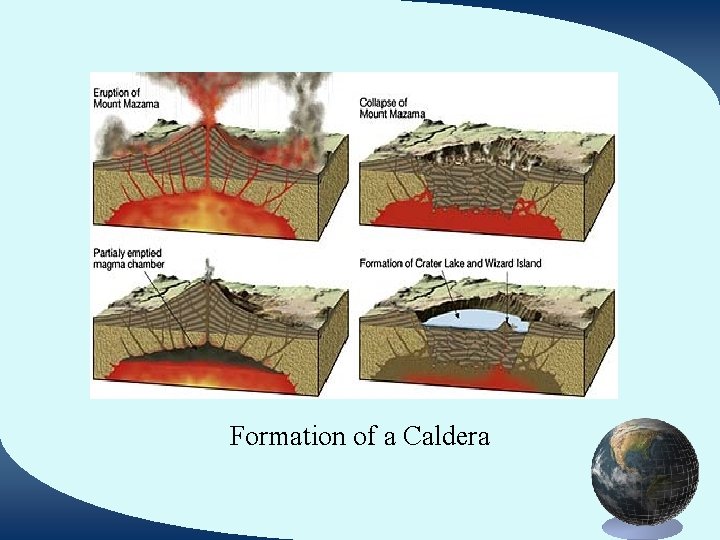Formation of a Caldera 
